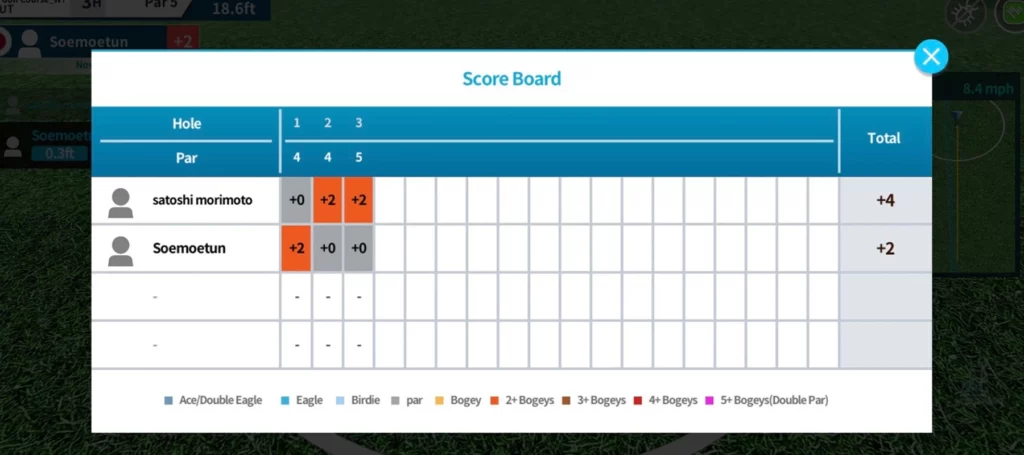 Phigolf Japan シュミレーションゴルフ スコア表